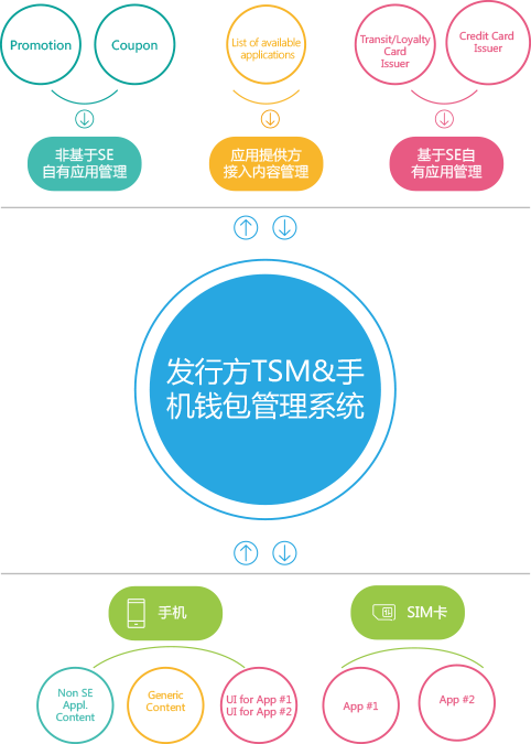 TSM平台